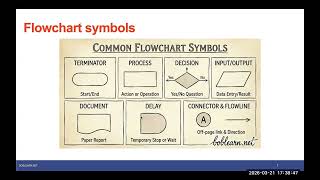 The seven classic quality tools, ASQ CMQOE, ASQ CCQM, ASQ CQE, CSSBB