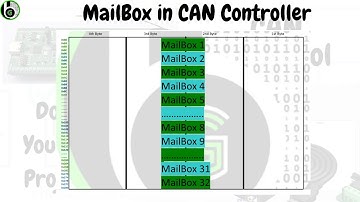 What is MailBox in CAN in CAN Controller? || CAN Controller || Automotive || S32K144 MCU