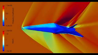 GURU Gen 2: Autonomous AI Sets Up 54 Live CFD Cases Across 3 Supercomputers