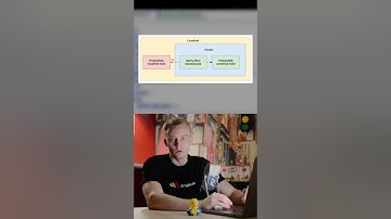 Как связать Spring Boot приложение и PostgreSQL внутри Docker сети? #spring #docker #programming