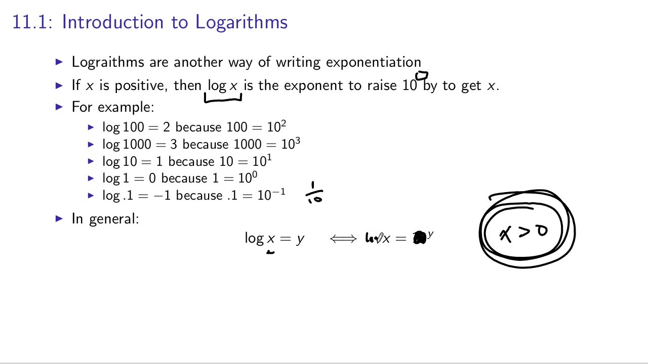 introduction to logarithms common core algebra 2 homework