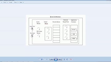 Weblogic Server Internal Architecture