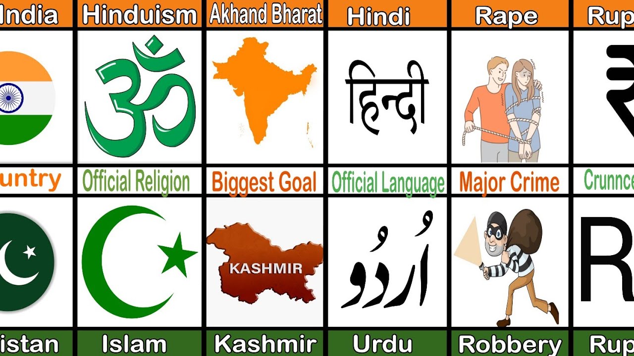 India Vs Pakistan | Full Country Comparison 2025 - YouTube