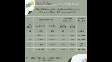 1 Carat Diamond Price💎🔥       #diamond #diamondring #ring