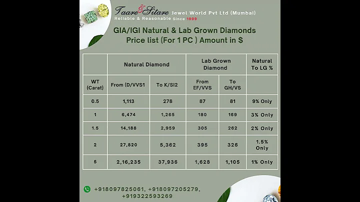 1 Carat Diamond Price💎🔥       #diamond #diamondring #ring