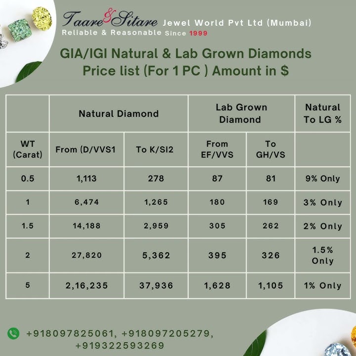 1 Carat Diamond Price💎🔥       #diamond #diamondring #ring