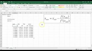 Newton's Method made simple