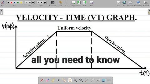 VELOCITY-TIME GRAPH Physics Class: Meaning, Displacement, Acceleration, Deceleration All Explained.