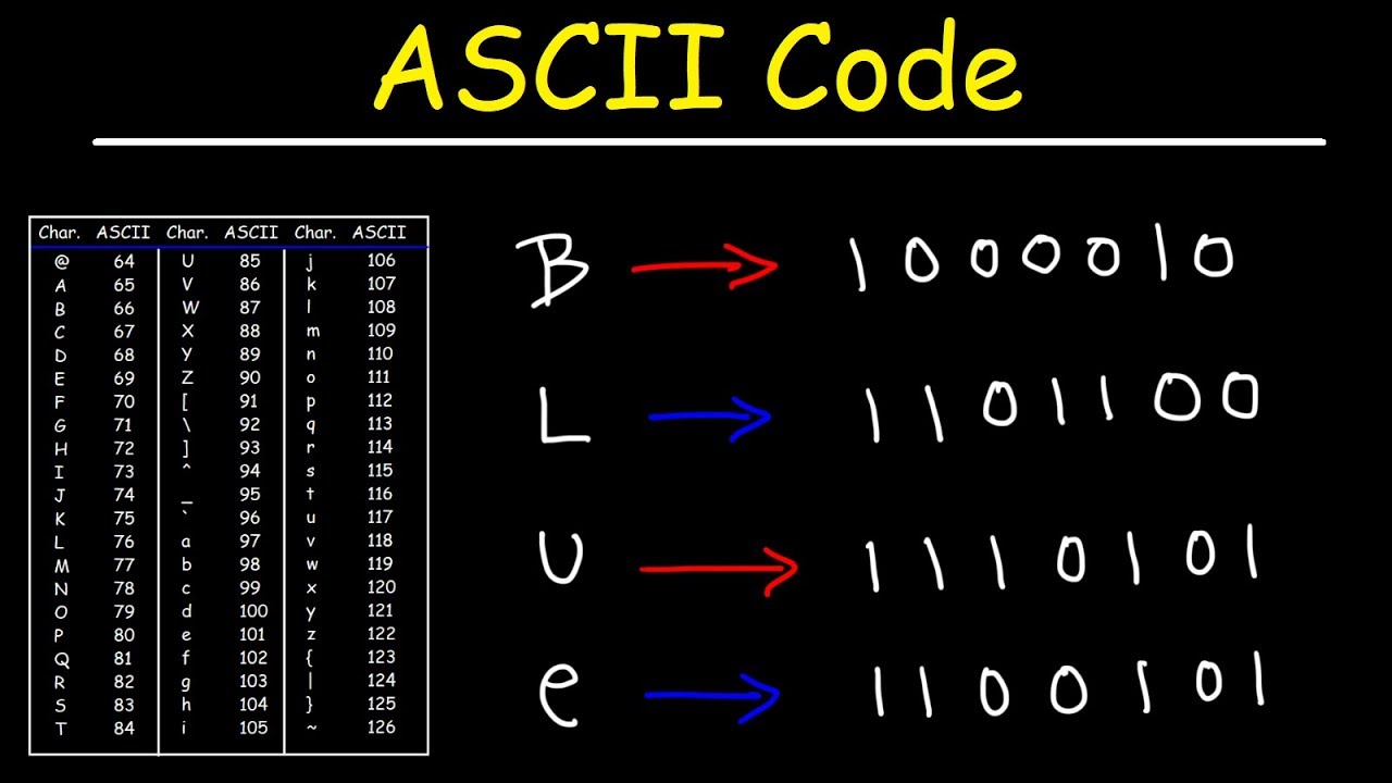 Ascii Code And Binary You