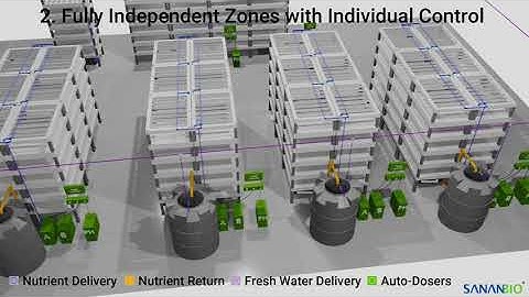 Sananbio RADIX Plumbing Concepts
