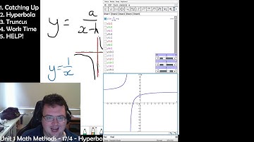 Unit 1 Math Methods - 17th April - Hyperbola and Truncus