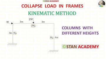 Plastic Analysis Problem No -  25 ( Finding Collapse Load  in a Frame )