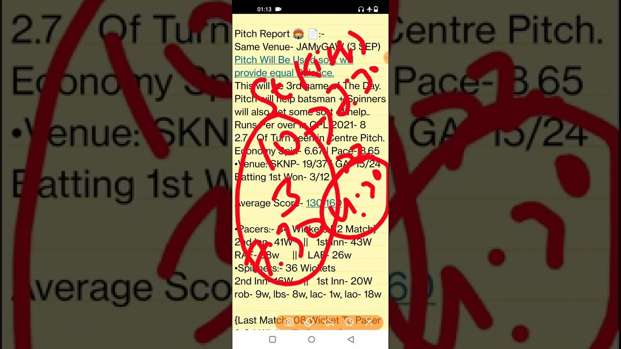 SKN vs GUY, SKN vs GUY Team, SKN vs GUY CPL Prediction, CPL 2022, T20 Stats