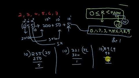 Number of digits in an integer