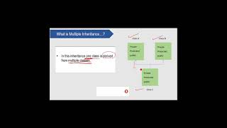 Multiple Inheritance in C++ | Full video👉 @CS IT WORLD | #programming #shorts #youtubeshorts #oops