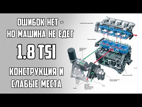 Все о моторах 1.8 TSI EA888 1 и 2 поколения. На примере BZB и CDAB.