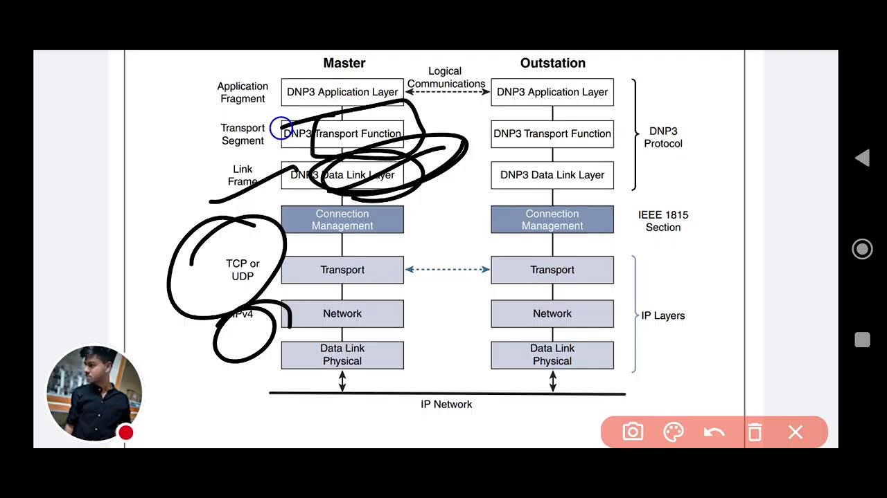 IOT MODULE 3 REVISION - YouTube