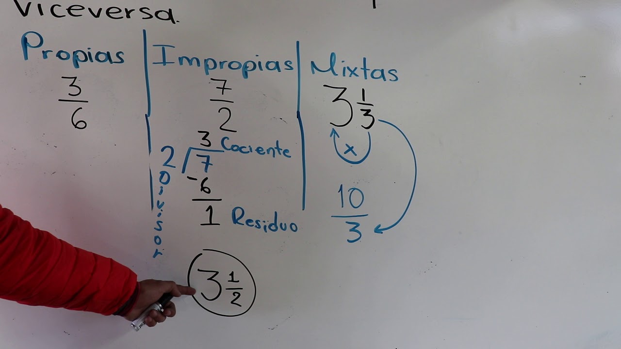 Cómo convertir fracciones mixtas a impropias y viceversa - YouTube