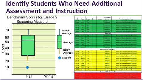 Essential Components of RTI: Data-Based Decision Making