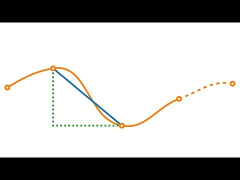Video: So Berechnen Sie Die Länge Einer Kurve