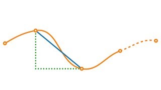 Wie misst man die Länge einer Kurve?