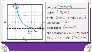 M8Alg Video Quiz 3-2 Part 2 Key Features of Function Graphs