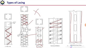 9. design of compression members -Guidelines for Design of lacing