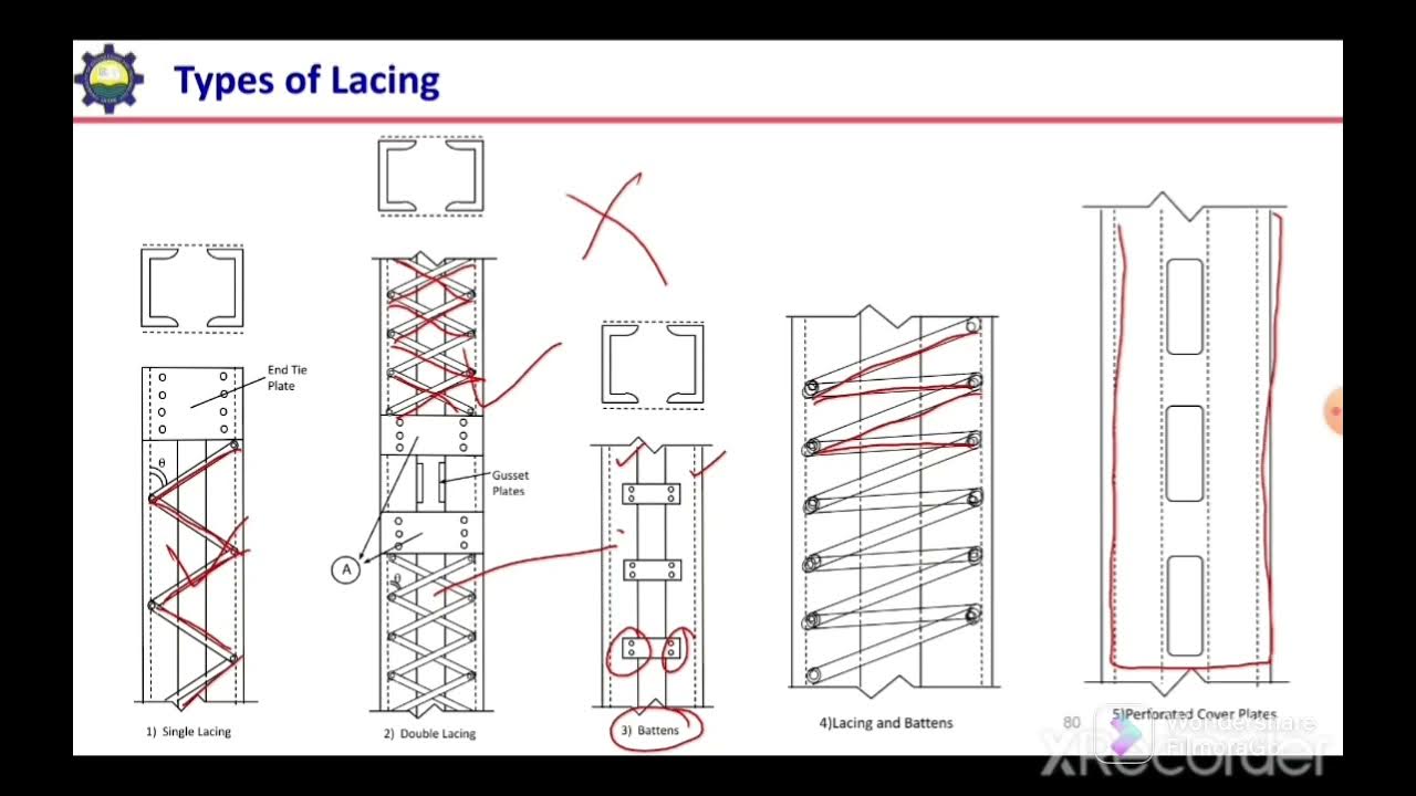 9. design of compression members Guidelines for Design of lacing YouTube