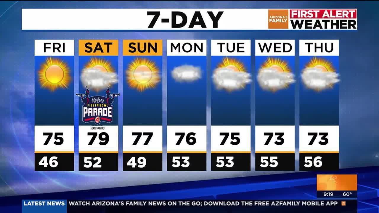 Warmer temperatures heading in for the weekend - YouTube