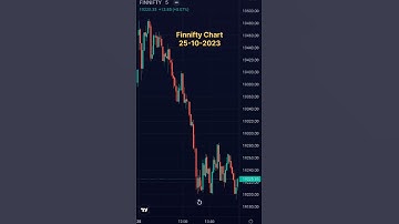 Nifty50, Banknifty, Sensex, finnifty Chart Patterns,25-10-2023