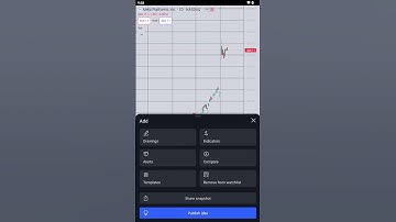 How do I customize the appearance of charts in the TradingView app?