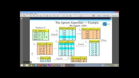 Business Analytics | Volume1 | Apriori Algorithm