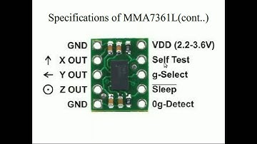 Measuring tilt using an Accelerometer(Part 2):Details of Accelerometer MMA7361L and its board