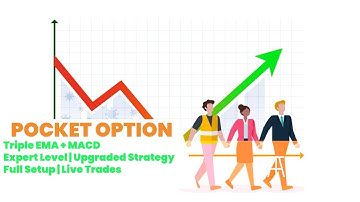 Triple Exponential Moving Average + MACD | Upgraded Strategy | Full Setup | Live Trades