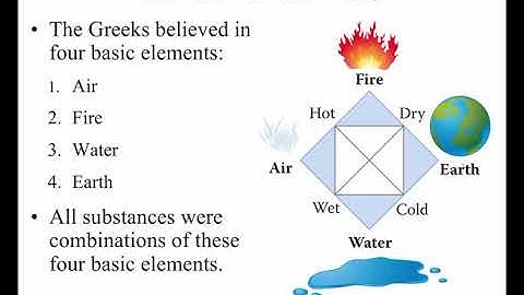 Introduction to Chemistry CGC CHM130 Week 1
