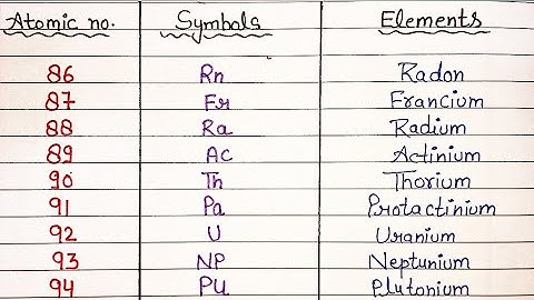 Atomic number 86 to 114, elements & symbols / Chemistry elements & symbols (Part - 4)