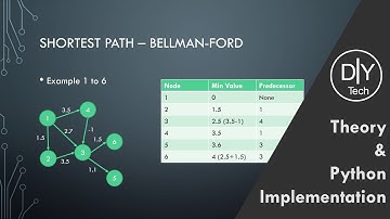 Shortest Path - Bellman-Ford in Python | Theory | Implementation | Data Structures and Algorithms