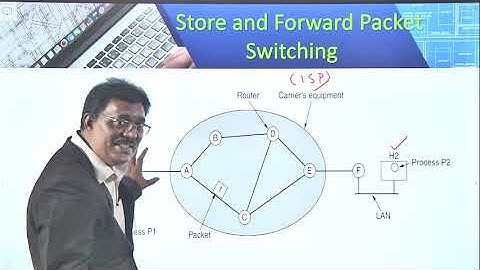 Network  Layer Design Issues