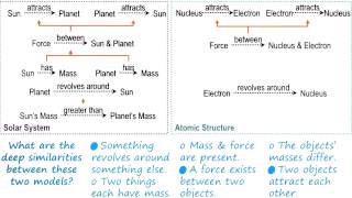 Exercise: Analogical Retrieval II Quiz Solution - Georgia Tech - KBAI: Part 4