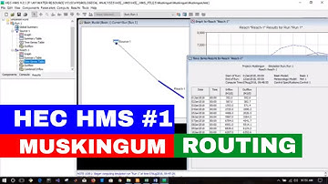[HEC HMS #1]-ROUTING|MUSKINGUM METHOD|FIND OUTFLOW HYDROGRAPH USING HEC HMS