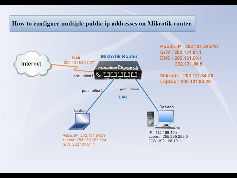 MikroTik Router Configure multiple public ip addresses