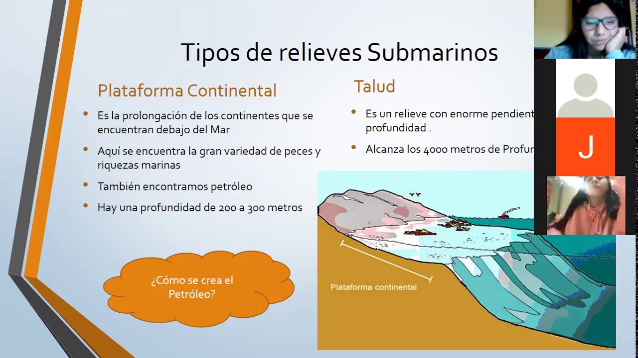 II Nivel CCSSGeografía El relieve Submarino YouTube II Nivel CCSSGeografía El relieve Submarino YouTube