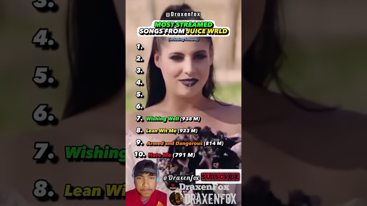 JUICE WRLD - The Best Songs (Greatest Hits Compilation)