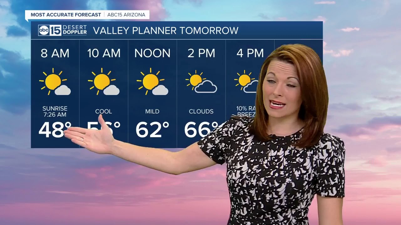 Rain and snow chances back soon! - YouTube