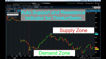 Auto Support and Resistance Zones Indicator for ThinkorSwim
