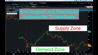 Auto Support And Resistance Zones Indicator For ThinkorSwim Auto Support And Resistance Zones Indicator For ThinkorSwim