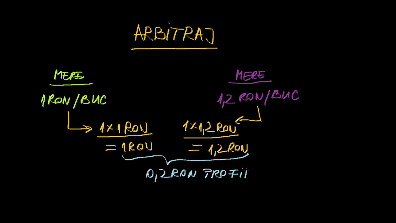 arbitraj de tranzacționare valutară ea Brenda Stones tranzacționare cu bitcoin