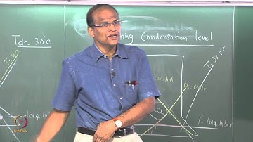 Mod-01 Lec-21 Lifting condensation level Contd...