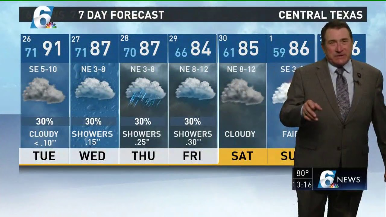 Andy's Monday evening weather forecast - YouTube