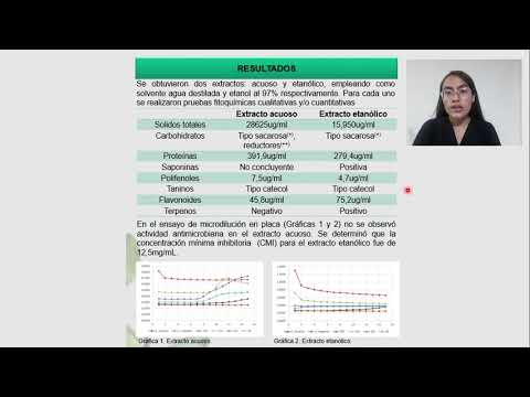 Vídeo: Evitar Dificultades En La Determinación De La Actividad Antimicrobiana De Extractos De Plantas Y Publicar Los Resultados